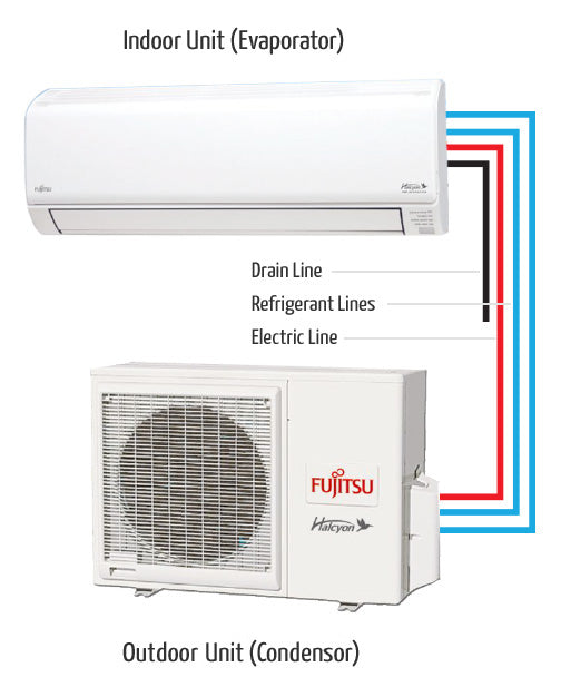 Mini Split Systems